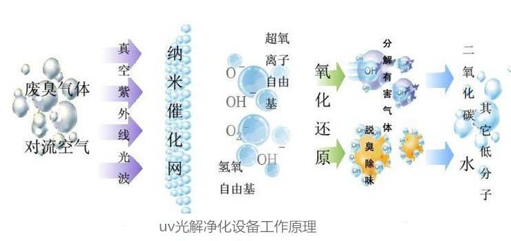 PL型單機(jī)布袋除塵器