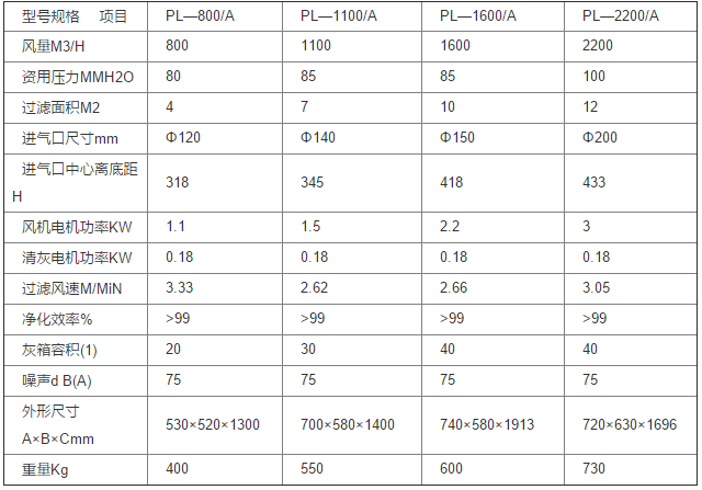 華康環(huán)保設(shè)計(jì)的機(jī)械反吹風(fēng)除塵器結(jié)構(gòu)圖